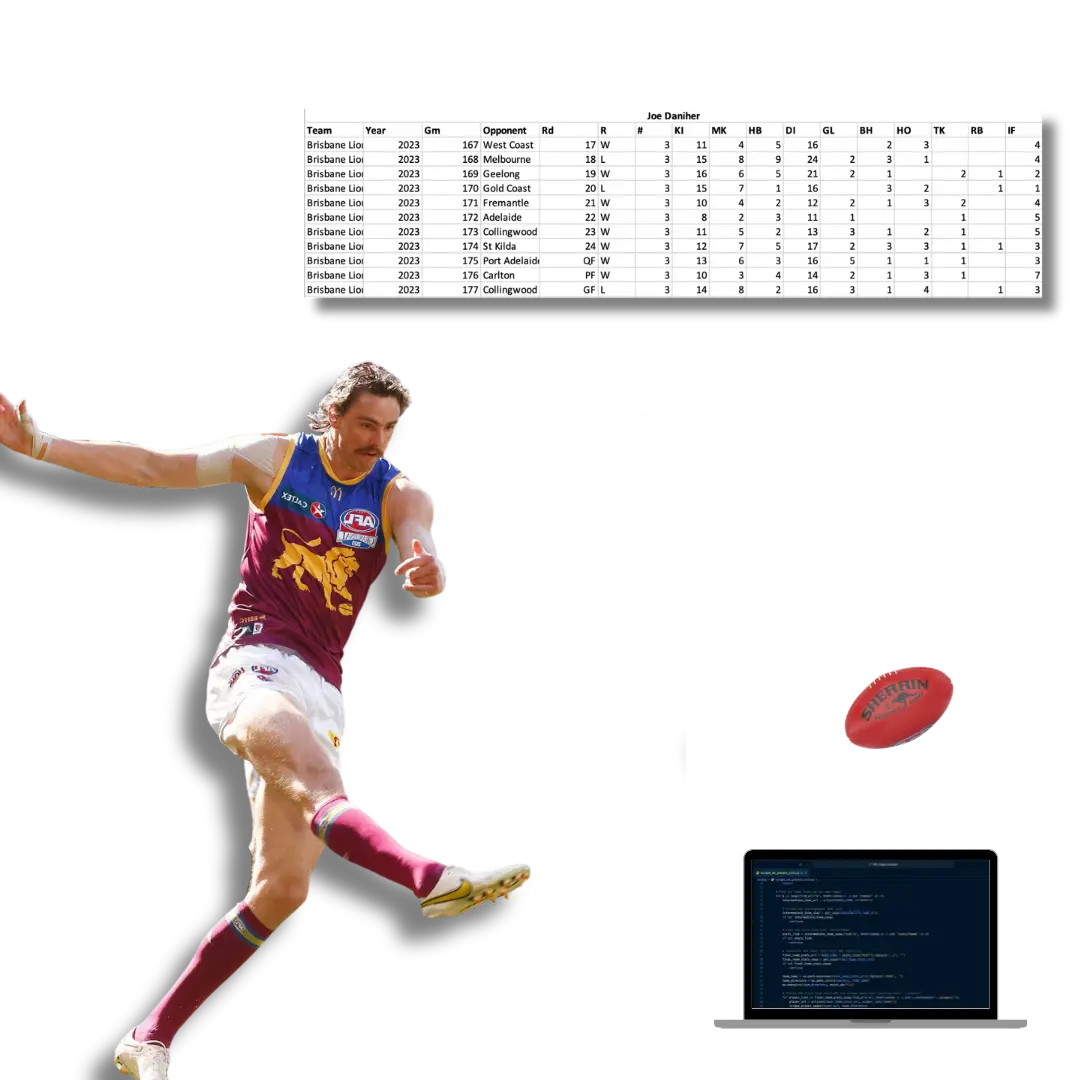 AFL Data Analysis Example Image